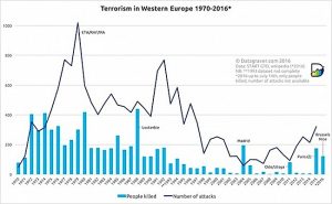 terrorisme en Europe